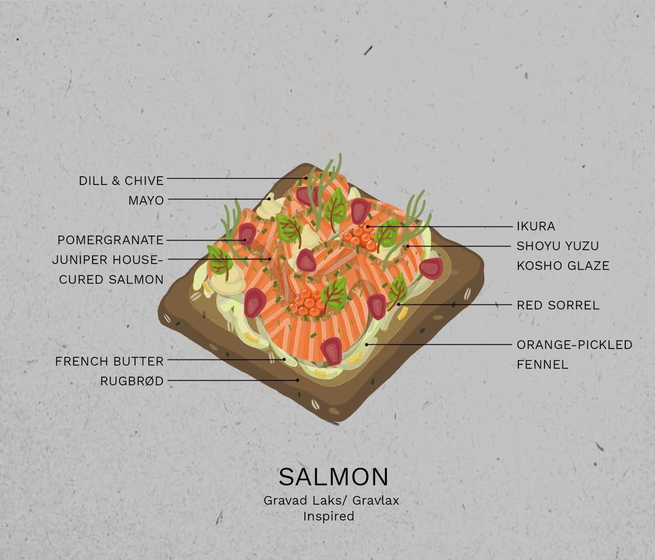 Salmon